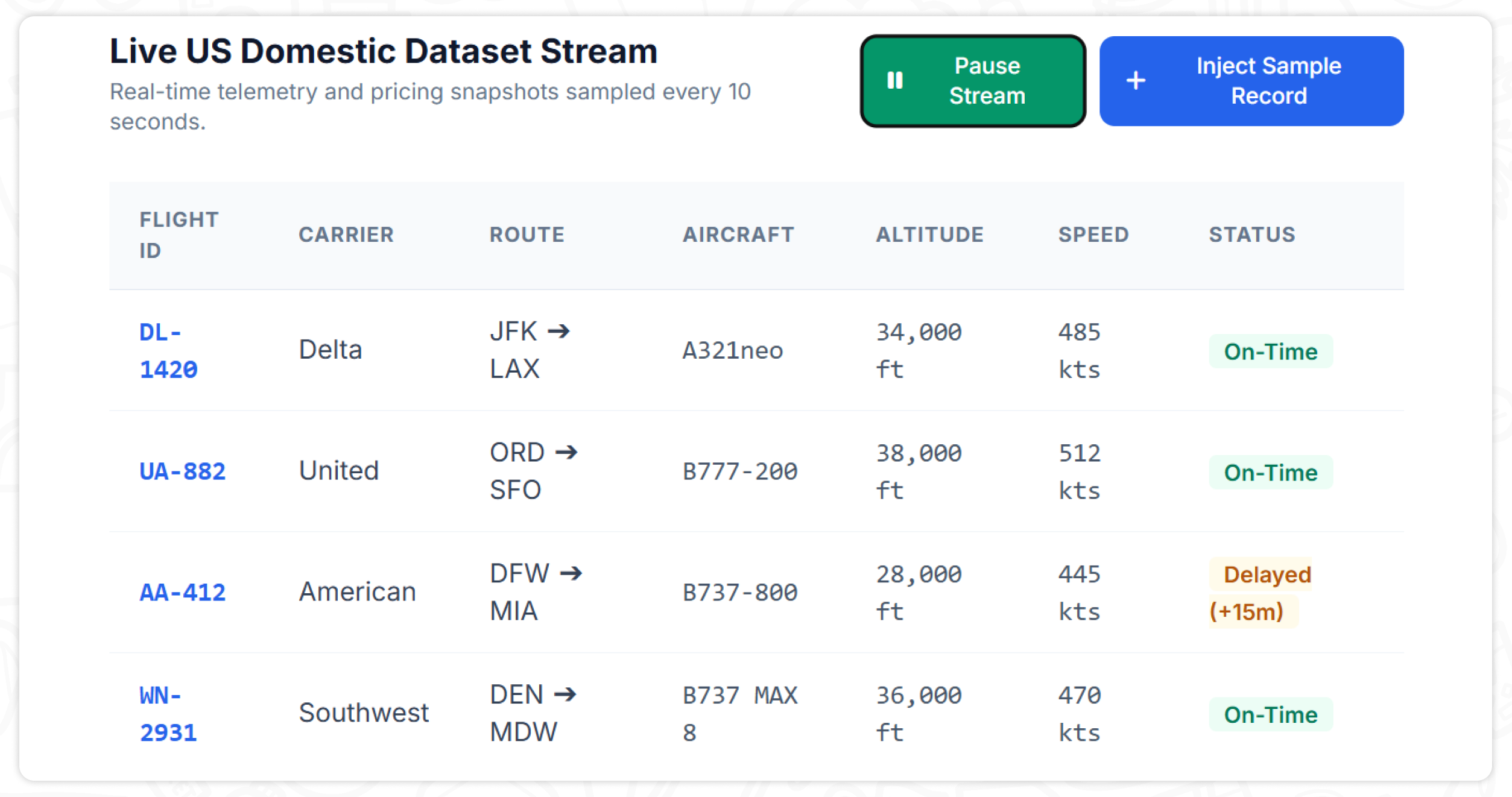 Key Data Points Available in Flight Datasets
